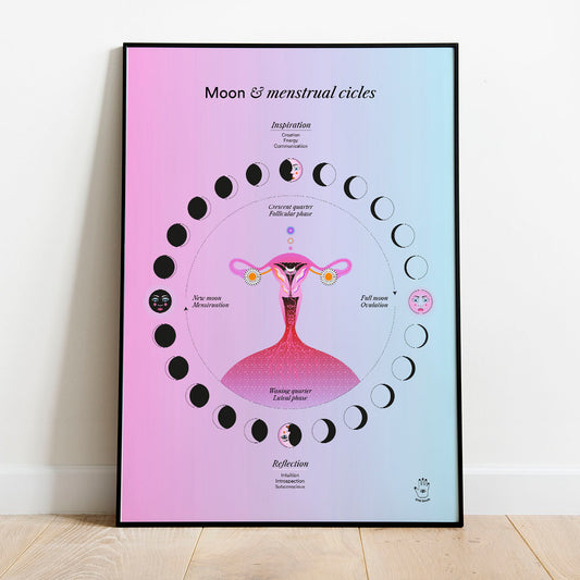 Impressió d'art Intuition Power